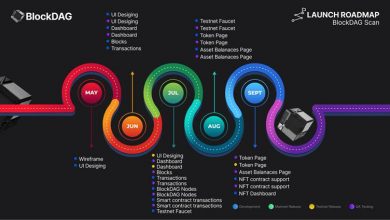 blockdag's-strategic-roadmap-projects-a-30,000x-roi,-making-it-the-top-tier-crypto-investment-beyond-ethereum-and-shiba-inu!333333